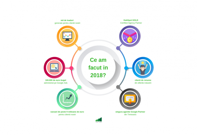 retrospectiva 2018 web2lead